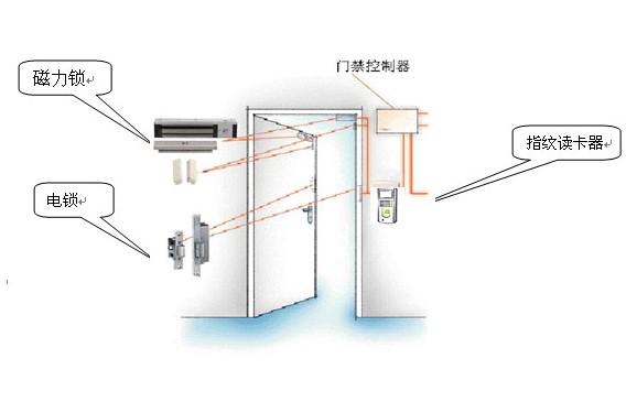 瀏陽市海云網(wǎng)絡電子科技有限公司,瀏陽安防監(jiān)控系統(tǒng),瀏陽考勤系統(tǒng),停車場系統(tǒng)哪里的好