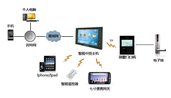 瀏陽市海云網(wǎng)絡(luò)電子科技有限公司,瀏陽安防監(jiān)控系統(tǒng),瀏陽考勤系統(tǒng),停車場系統(tǒng)哪里的好